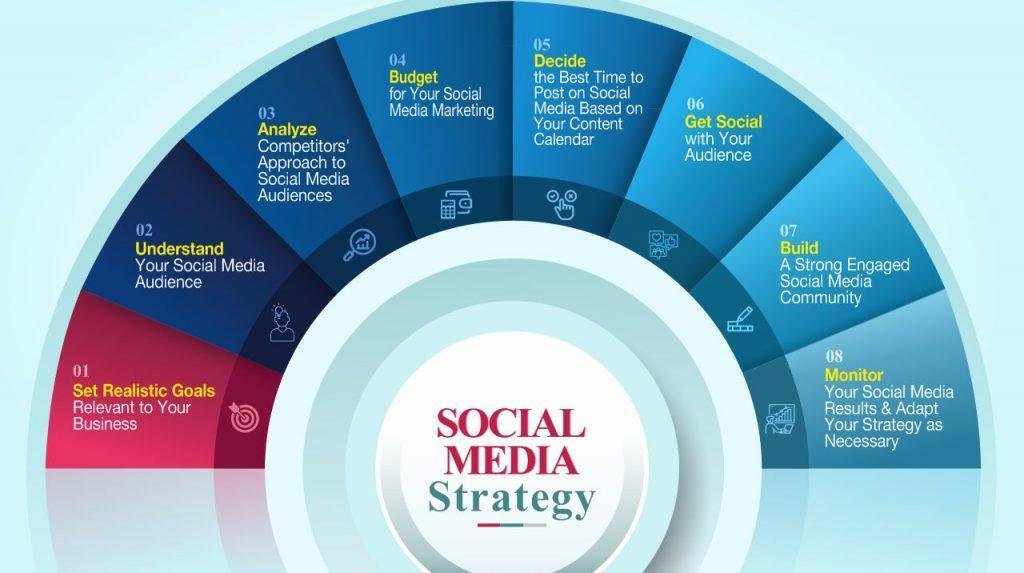 Best Digital Marketing Agency in Dwarka