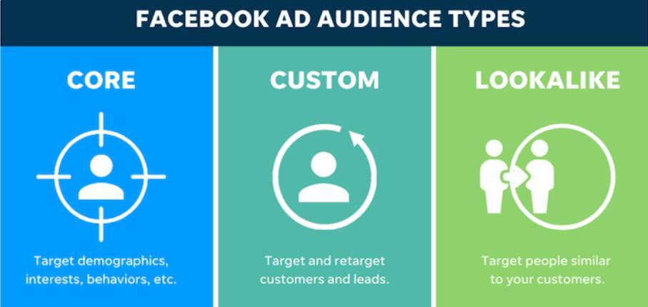 Facebook Ads Agency in Dwarka