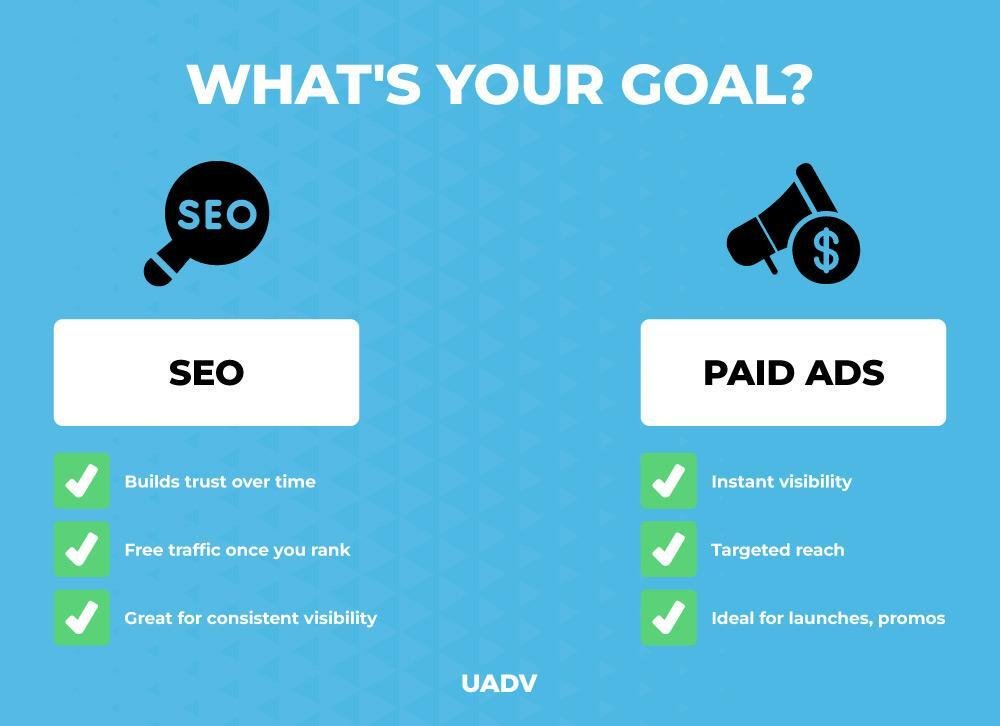 SEO Vs Facebook Ads
