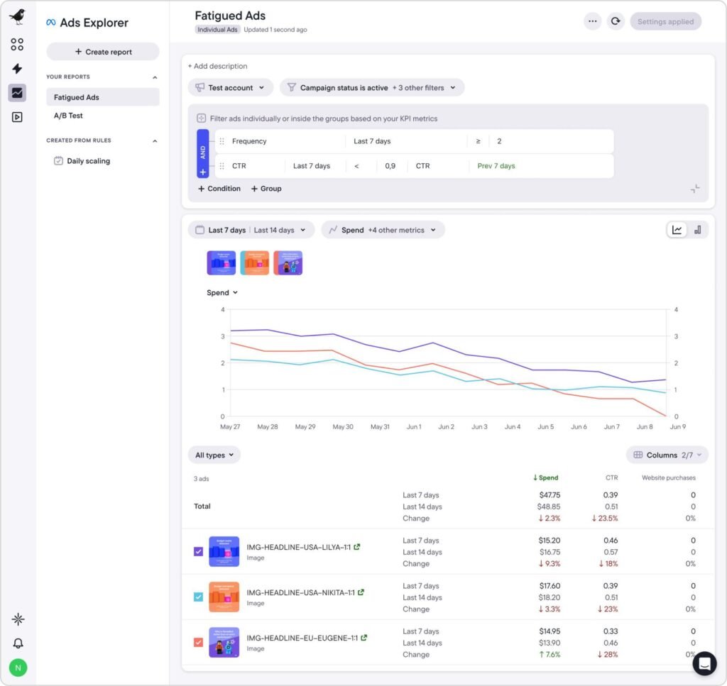 Why Your Facebook Ads Are Not Working
