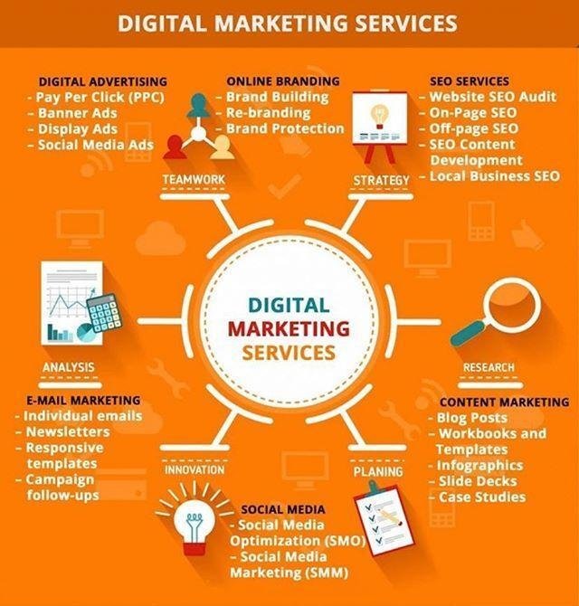 Best digital marketing company in India