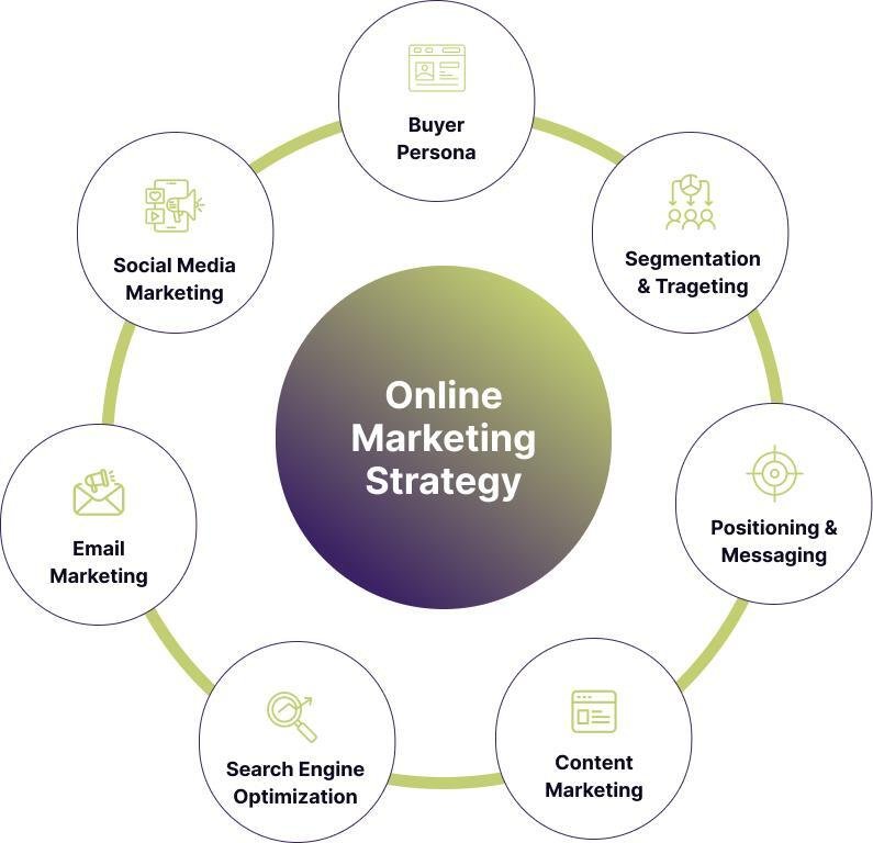 Best Digital Marketing Company in Bandra West