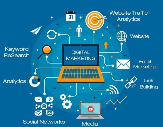 Best digital marketing company Santacruz West
