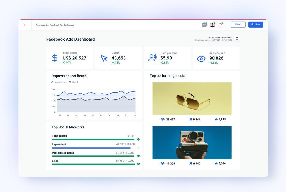 Facebook Ads Agency in Dwarka