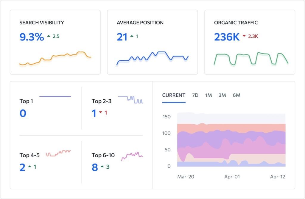 Local SEO to rank on Google