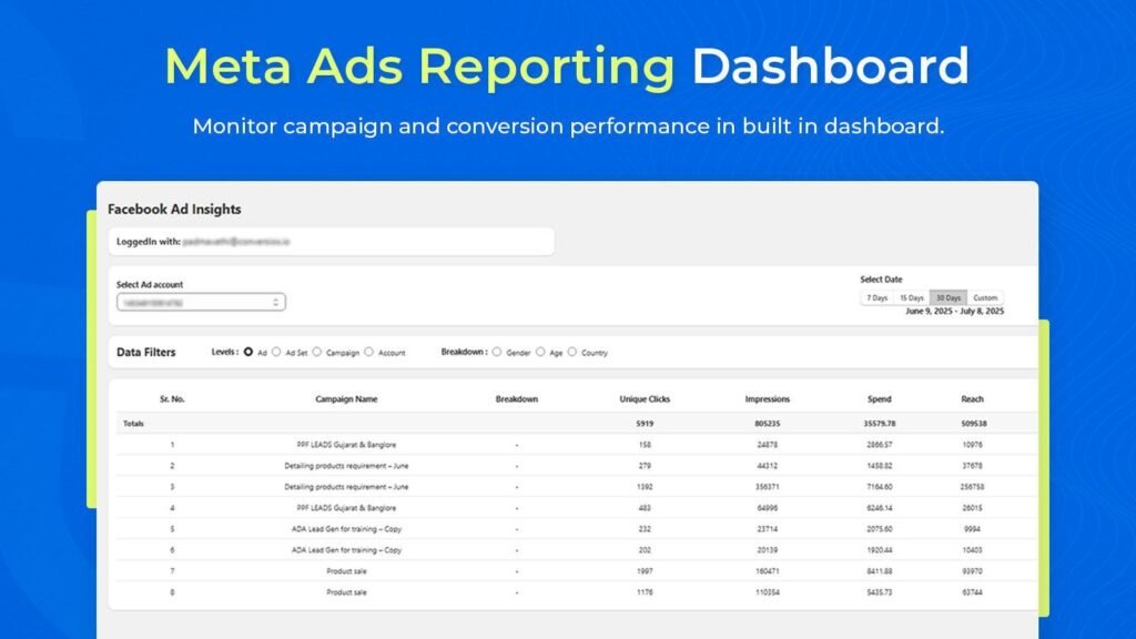 Facebook Ads Agency in Dwarka