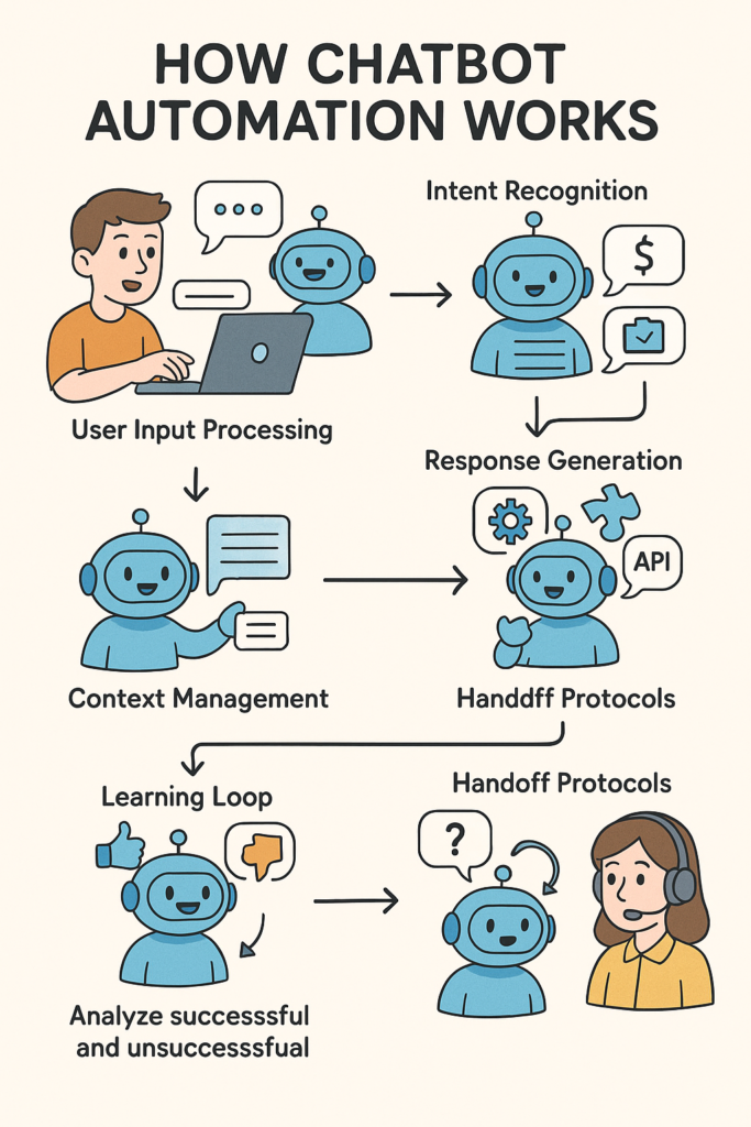 WhatsApp Chatbot Company Dwarka