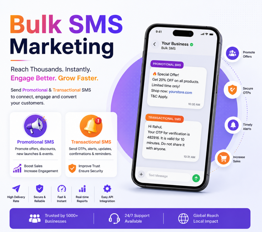 Digital Marketing India