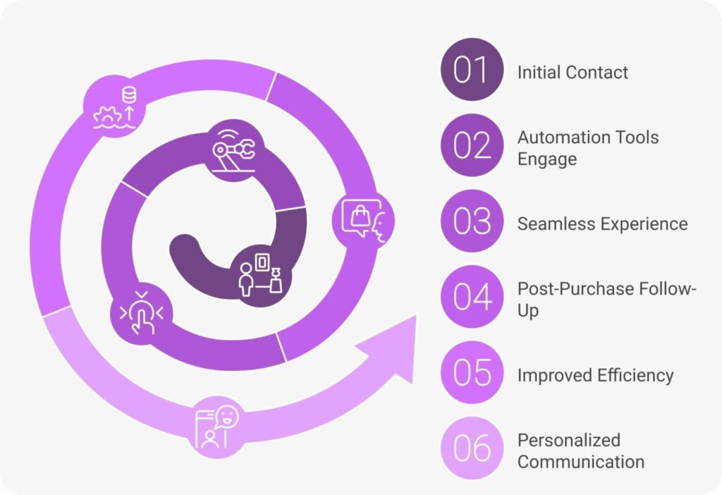Best WhatsApp Business API Providers in India