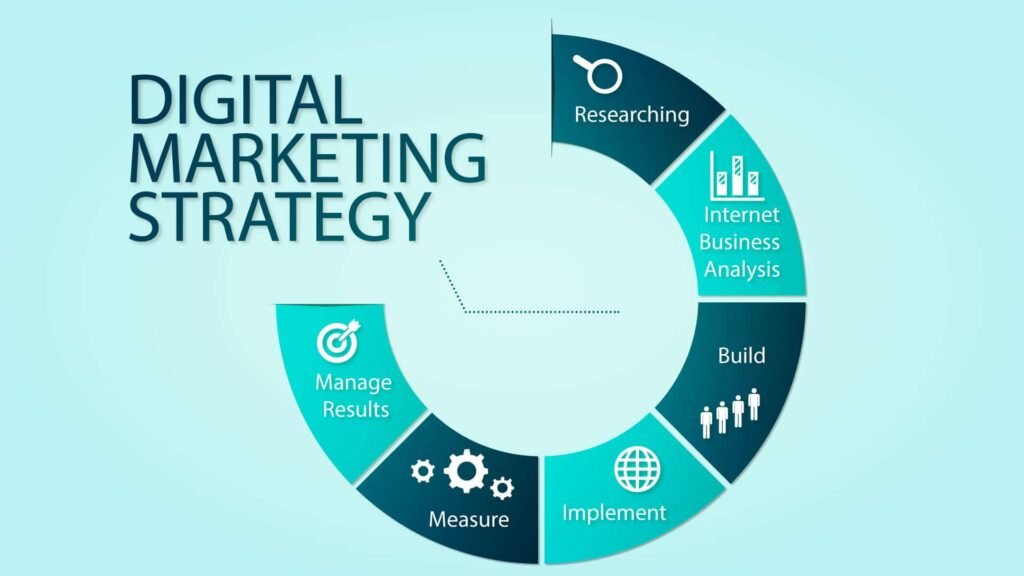 Best Digital Marketing Company in Ludhiana