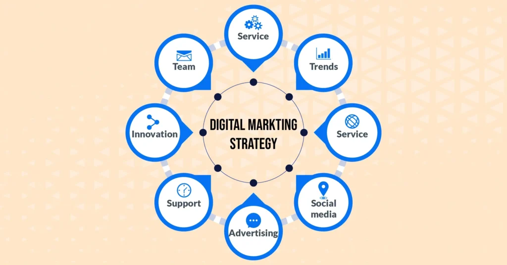 digital marketing company in DLF Phase 1