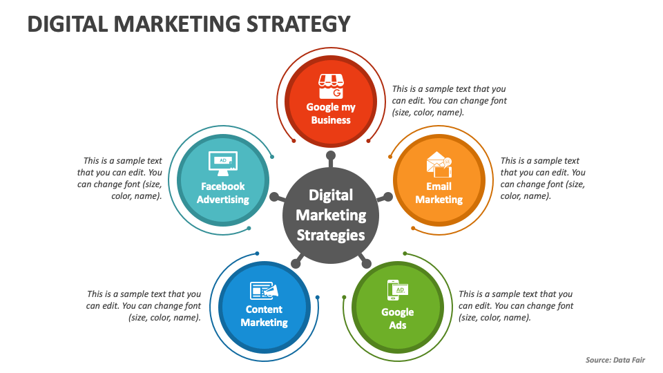 best digital marketing services
