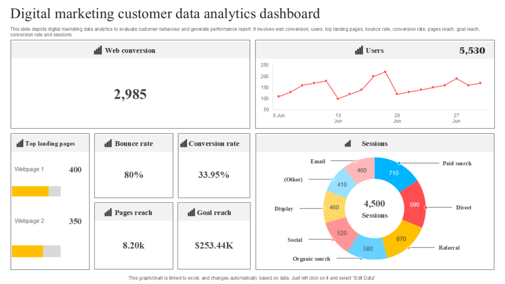 Best Digital Marketing Company in Bandra West