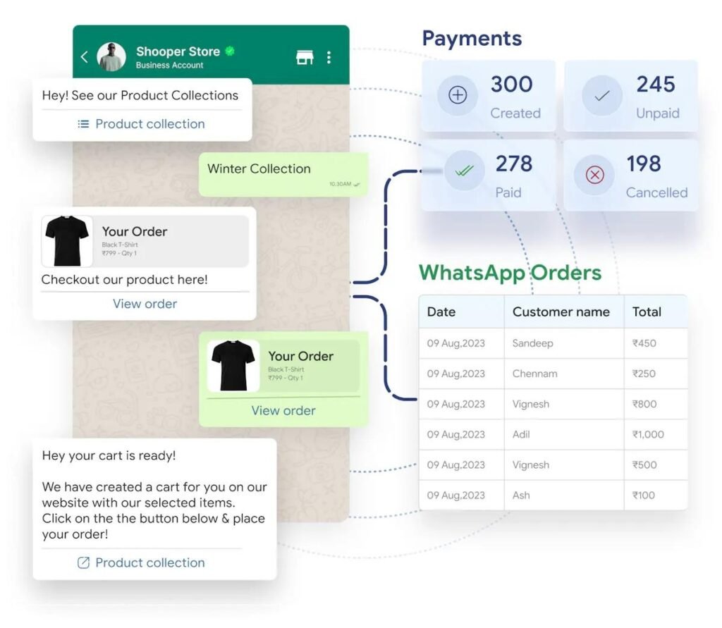 WhatsApp API for E-commerce