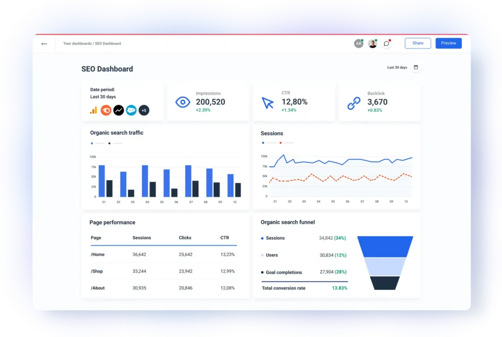 Google Ads Management in DLF Phase 3