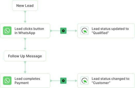 WhatsApp Integration
