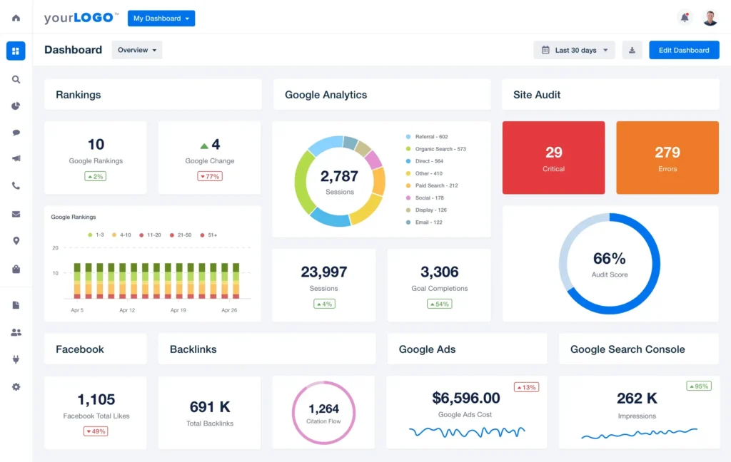 Google Ads Management in DLF Phase 3
