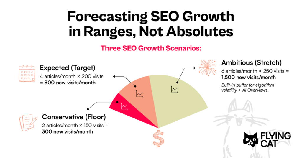 Local SEO Services in DLF Phase 2