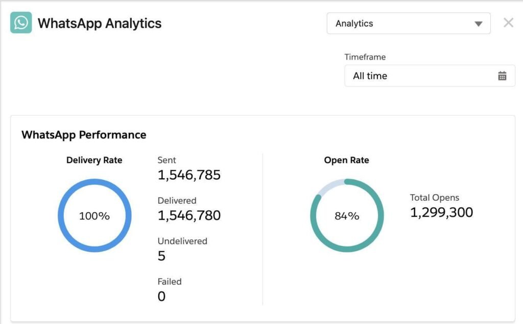 WhatsApp Business API pricing calculator