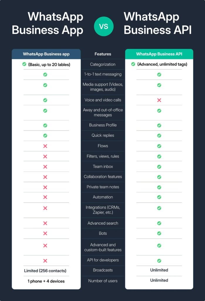 WhatsApp Business API pricing calculator