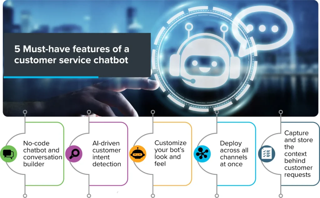 whatsapp chatbot company dwarka