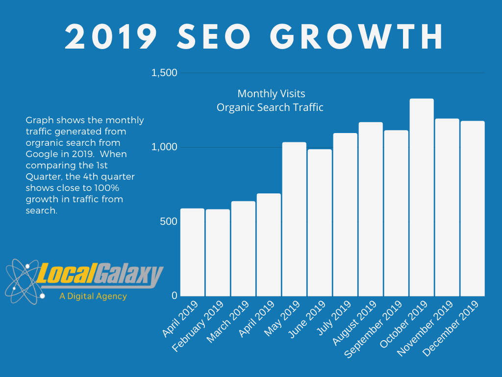 Local SEO Services in DLF Phase 2