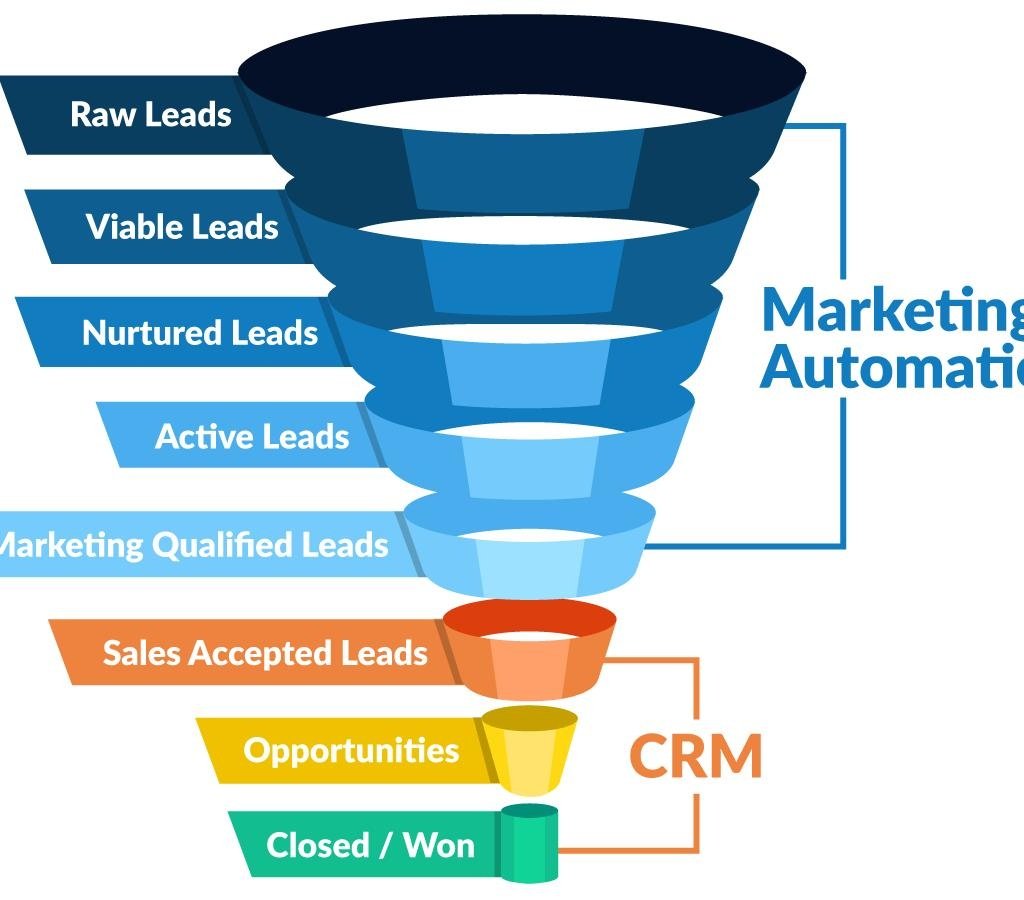 CRM for small business