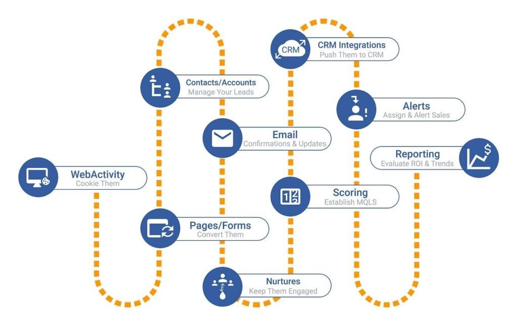 CRM Solution