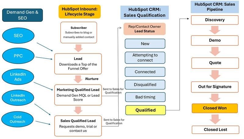 Customer Relationship Management