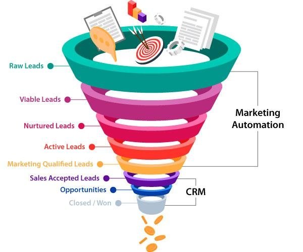 CRM Development Services