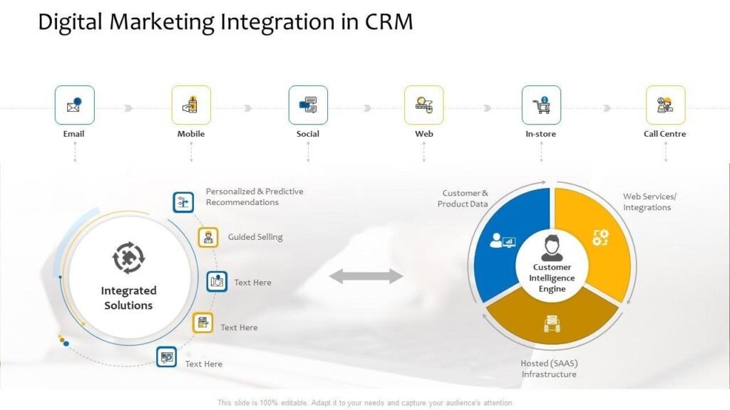 Customer Relationship Management