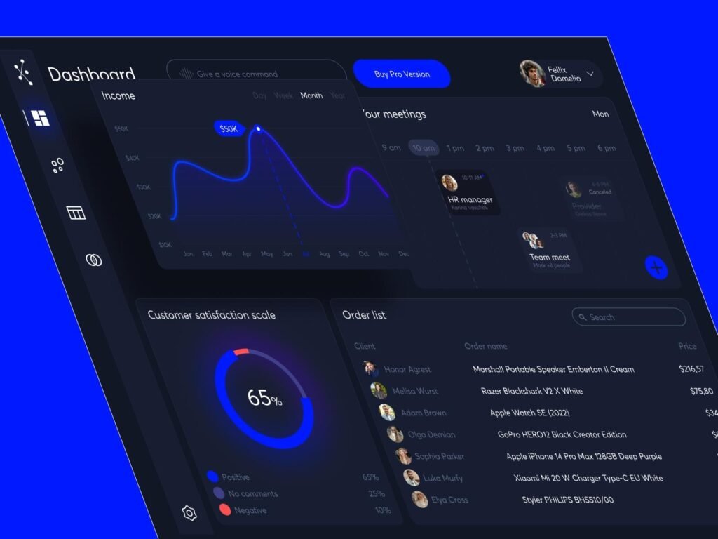 CRM Development Company