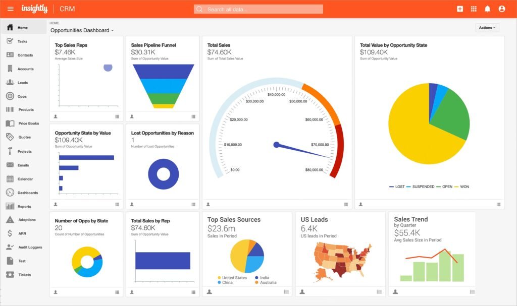 CRM Software Development