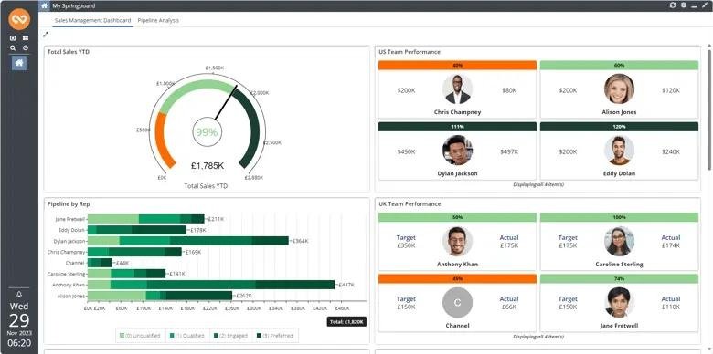 CRM Development Company