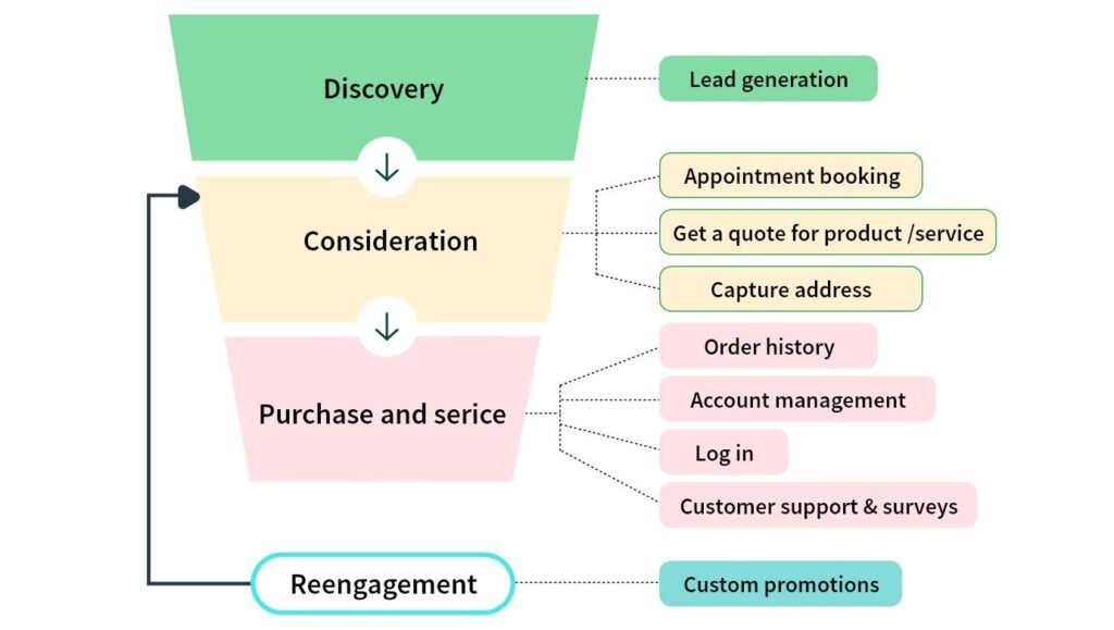 Custom CRM Software