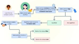 Cloud CRM Software