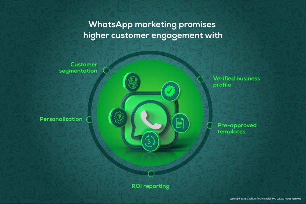 WhatsApp Campaign Management
