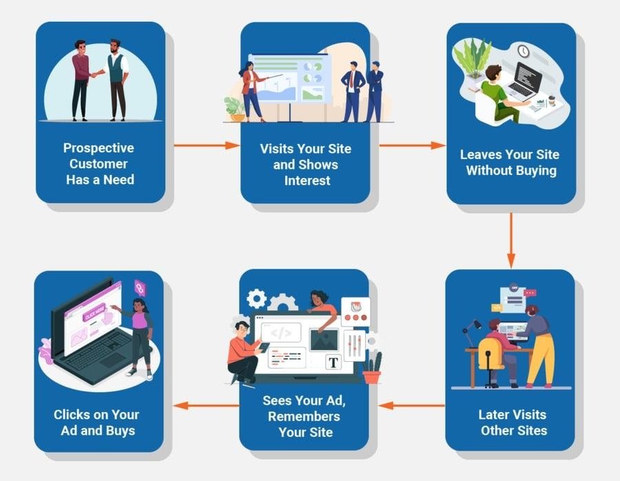 online digital marketing services
