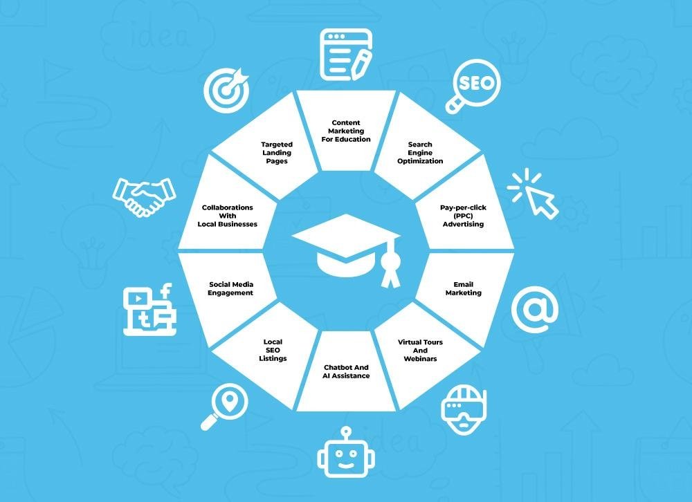 Best Digital Marketing Agency in Dwarka