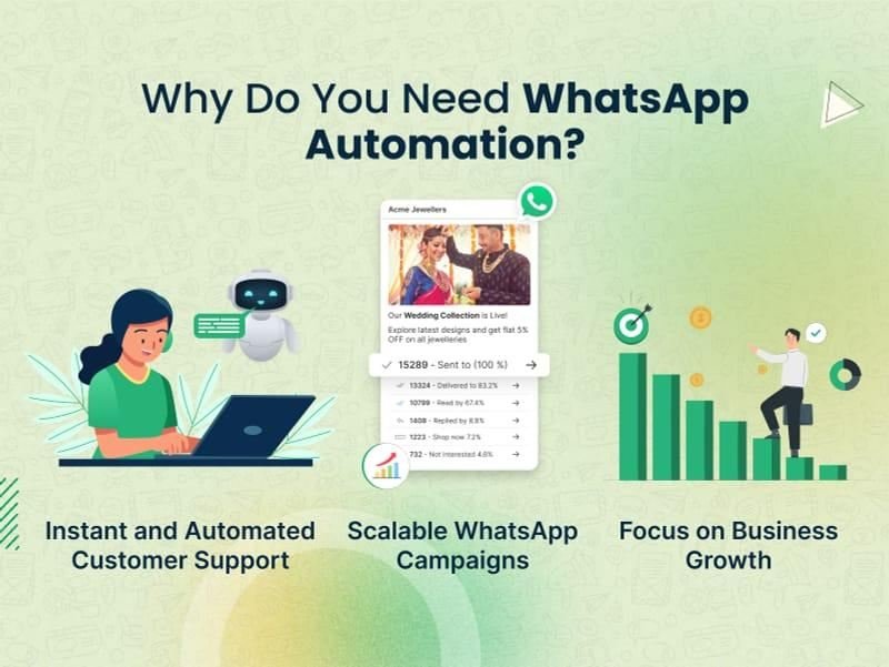 WhatsApp Chatbot Company in Uttam Nagar